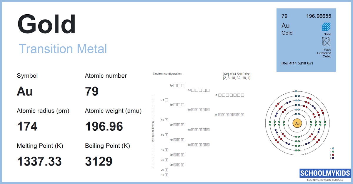 Gold (Au) Element Information, Facts, Properties, Uses Periodic