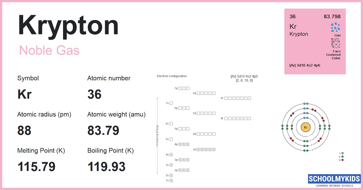 Krypton (Kr) Element Information, Facts, Properties, Uses Periodic