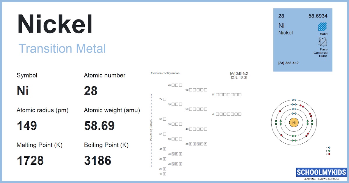 Nickel Charge Periodic Table Matttroy