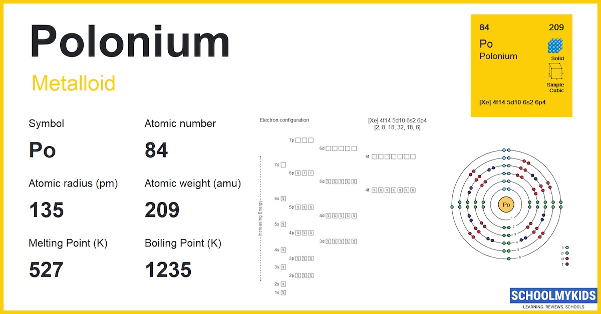 Polonium (Po) Element Information, Facts, Properties, Uses Periodic