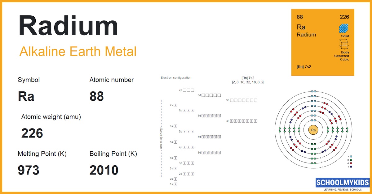 Radium (Ra) Element Information, Facts, Properties, Uses Periodic