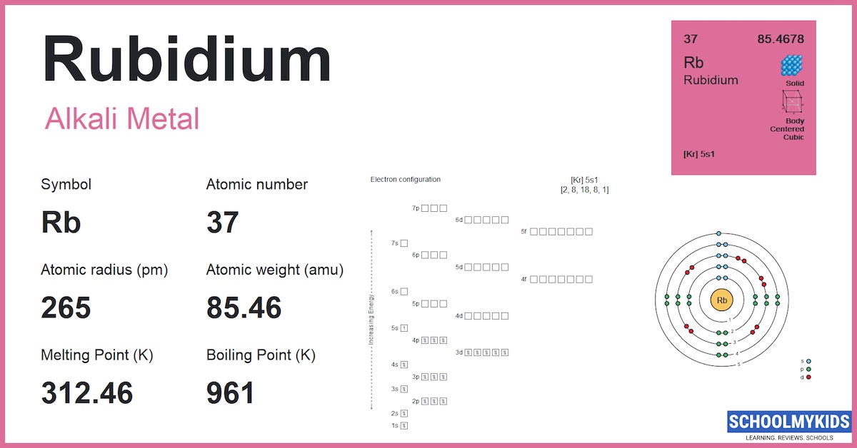 Rubidium (Rb) Element Information, Facts, Properties, Uses Periodic Table of the Elements