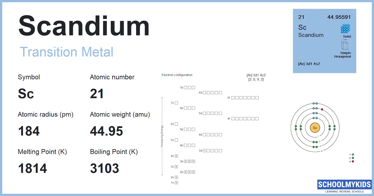 Scandium (Sc) Element Information, Facts, Properties, Uses Periodic