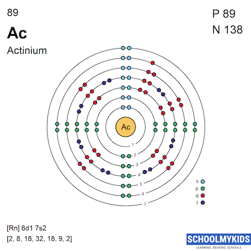 89 Ac Actinium - Electron Shell Structure | SchoolMyKids
