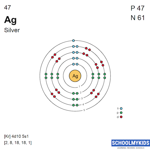 47 Ag Silver - Electron Shell Structure | SchoolMyKids