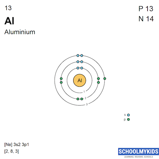 13 Al Aluminium Electron Shell Structure | SchoolMyKids