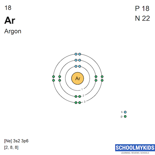 18 Ar Argon - Electron Shell Structure | SchoolMyKids