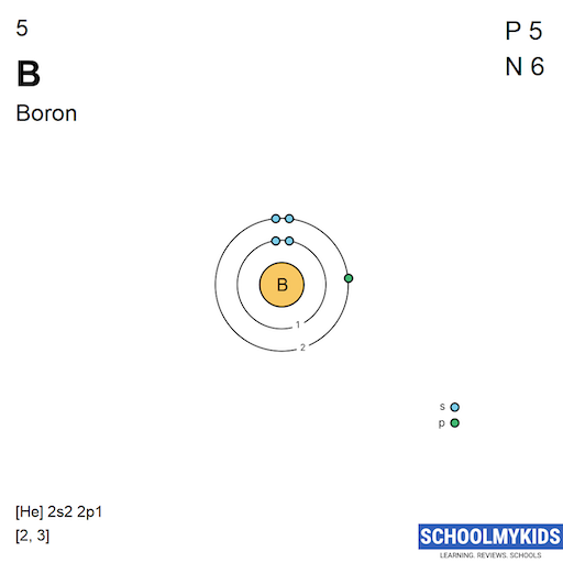 5 B Boron - Electron Shell Structure | SchoolMyKids