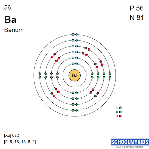 56 Ba Barium - Electron Shell Structure | SchoolMyKids