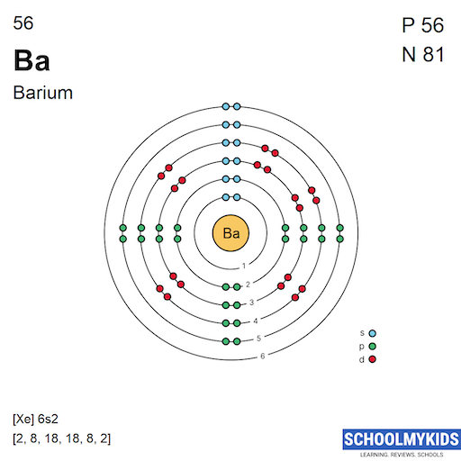 barium atom electrons