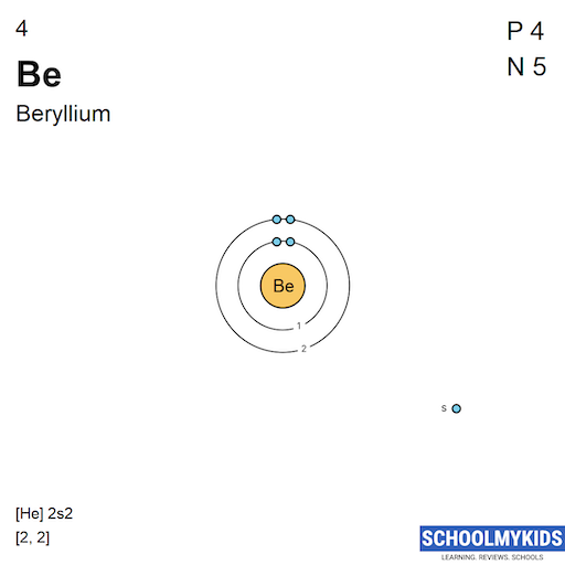 4 Be Beryllium Electron Shell Structure | SchoolMyKids