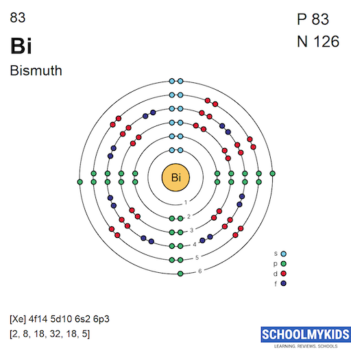 83 Bi Bismuth - Electron Shell Structure | SchoolMyKids