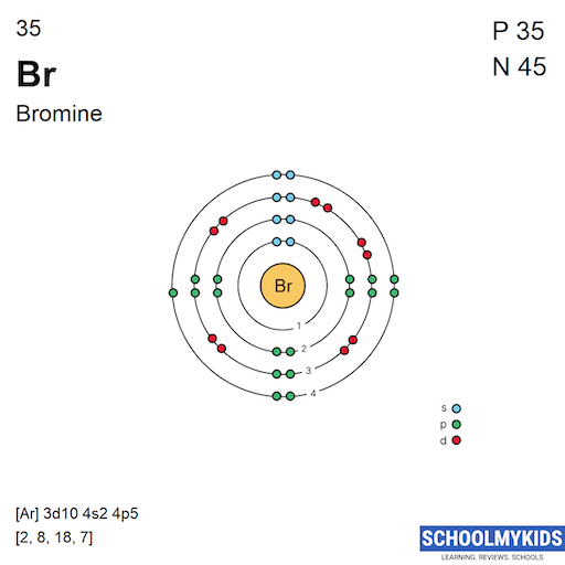 35 Br Bromine Electron Shell Structure | SchoolMyKids
