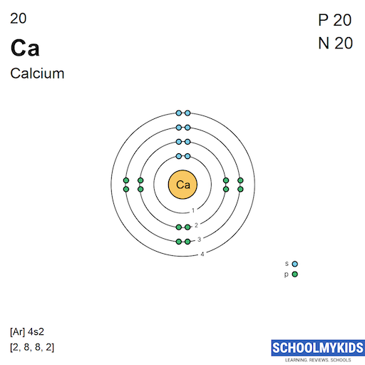 20 Ca Calcium - Electron Shell Structure | SchoolMyKids