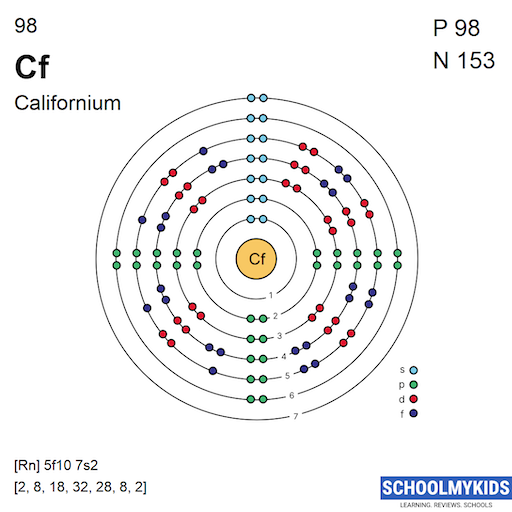 98 Cf Californium Electron Shell Structure | SchoolMyKids