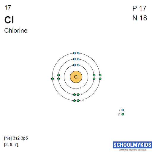 17 Cl Chlorine - Electron Shell Structure | SchoolMyKids