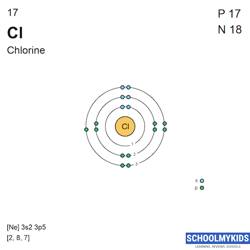 17 Cl Chlorine Electron Shell Structure | SchoolMyKids