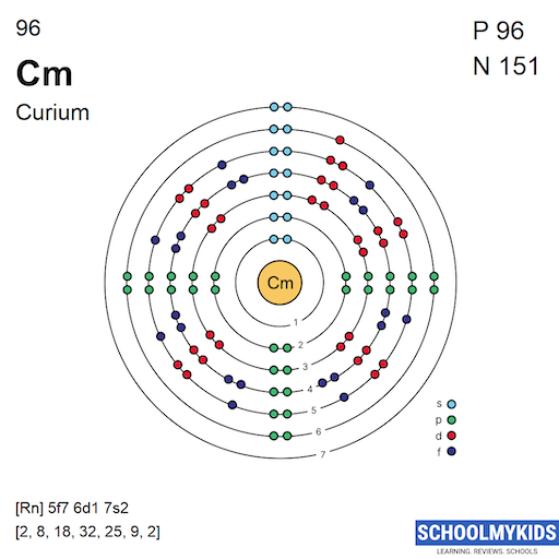 96 Cm Curium - Electron Shell Structure | SchoolMyKids