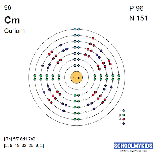 96 Cm Curium Electron Shell Structure | SchoolMyKids