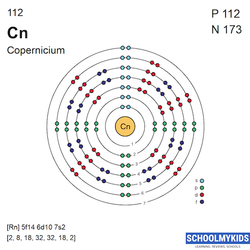 112 Cn Copernicium - Electron Shell Structure | SchoolMyKids