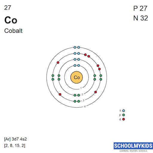 27 Co Cobalt - Electron Shell Structure | SchoolMyKids