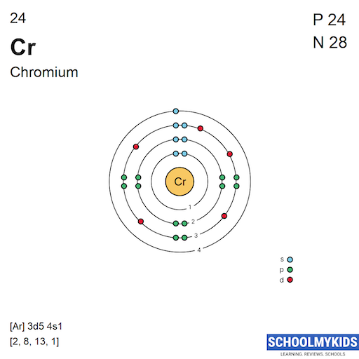 24 Cr Chromium - Electron Shell Structure | SchoolMyKids