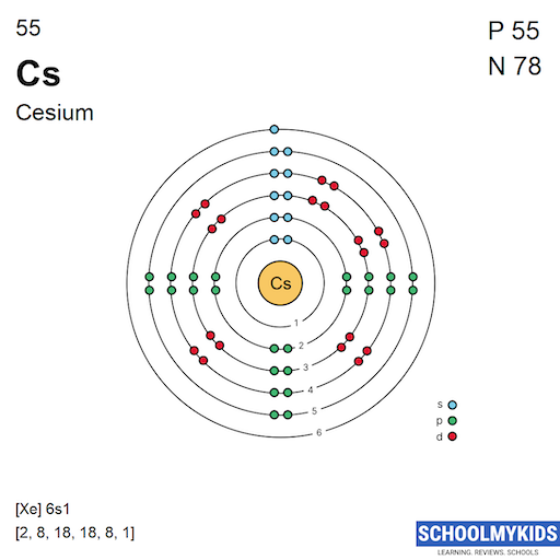 55 Cs Cesium - Electron Shell Structure | SchoolMyKids