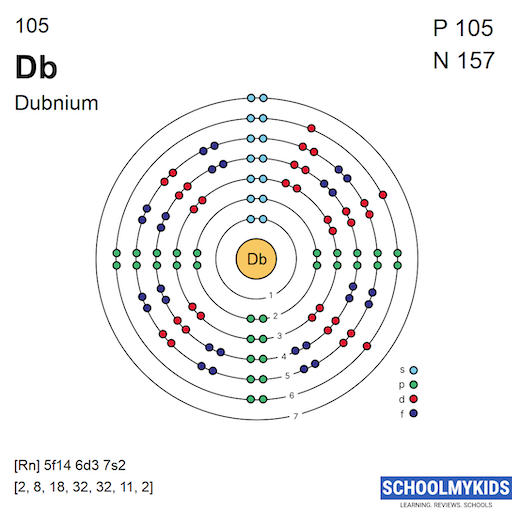 105 Db Dubnium Electron Shell Structure | SchoolMyKids