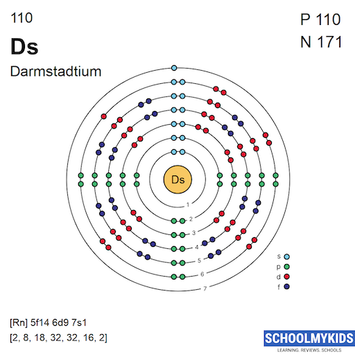 110 Ds Darmstadtium - Electron Shell Structure | SchoolMyKids