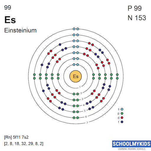 99 Es Einsteinium - Electron Shell Structure | SchoolMyKids