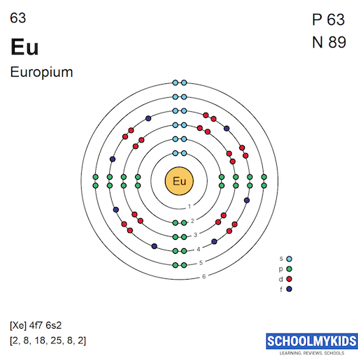 63 Eu Europium - Electron Shell Structure | SchoolMyKids