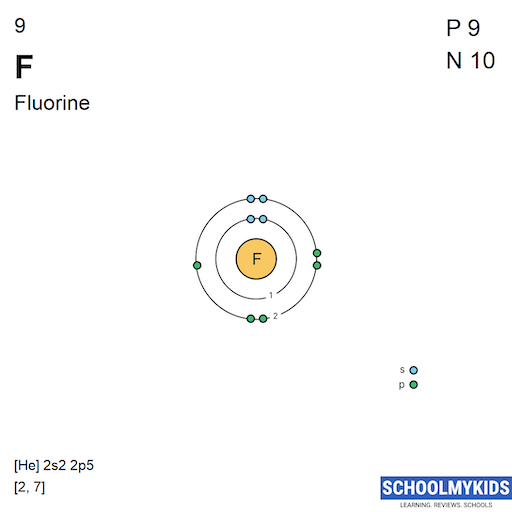 9 F Fluorine Electron Shell Structure | SchoolMyKids