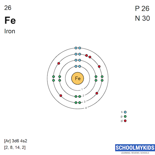 26 Fe Iron - Electron Shell Structure | SchoolMyKids