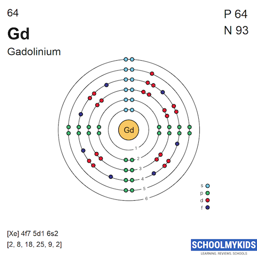 64 Gd Gadolinium - Electron Shell Structure | SchoolMyKids