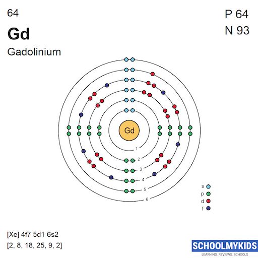 64 Gd Gadolinium Electron Shell Structure | SchoolMyKids