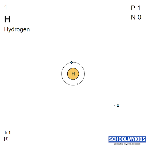 1 H Hydrogen - Electron Shell Structure | SchoolMyKids