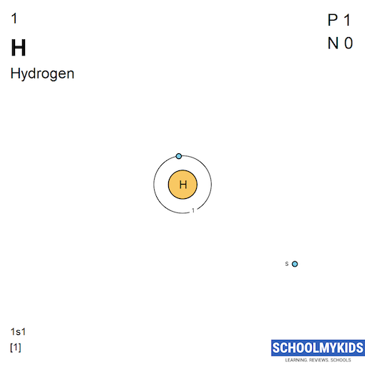 1 H Hydrogen Electron Shell Structure | SchoolMyKids