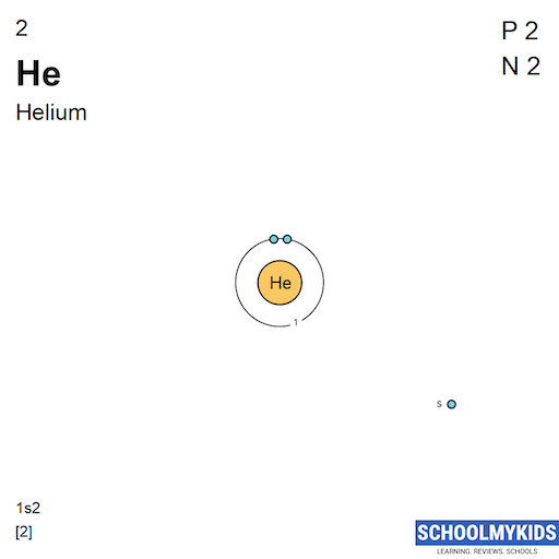 2 He Helium Electron Shell Structure | SchoolMyKids