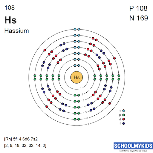 108 Hs Hassium Electron Shell Structure | SchoolMyKids