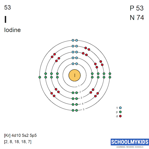 53 I Iodine Electron Shell Structure | SchoolMyKids