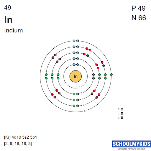 49 In Indium - Electron Shell Structure | SchoolMyKids