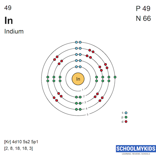 49 In Indium Electron Shell Structure | SchoolMyKids