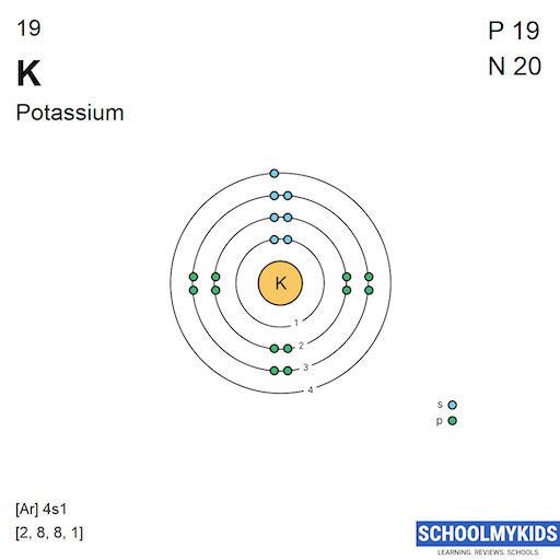 19 K Potassium Electron Shell Structure | SchoolMyKids