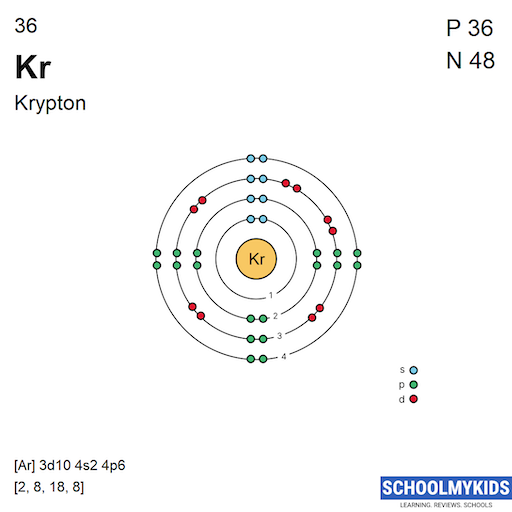 36 Kr Krypton - Electron Shell Structure | SchoolMyKids