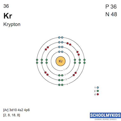 36 Kr Krypton Electron Shell Structure | SchoolMyKids