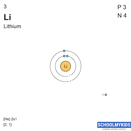 3 Li Lithium Electron Shell Structure | SchoolMyKids