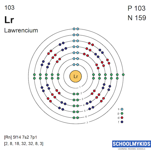 103 Lr Lawrencium - Electron Shell Structure | SchoolMyKids