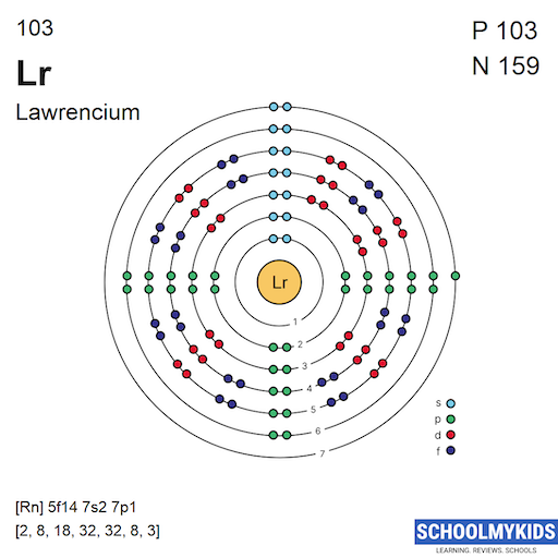 103 Lr Lawrencium Electron Shell Structure | SchoolMyKids