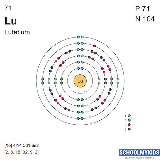 71 Lu Lutetium - Electron Shell Structure | SchoolMyKids