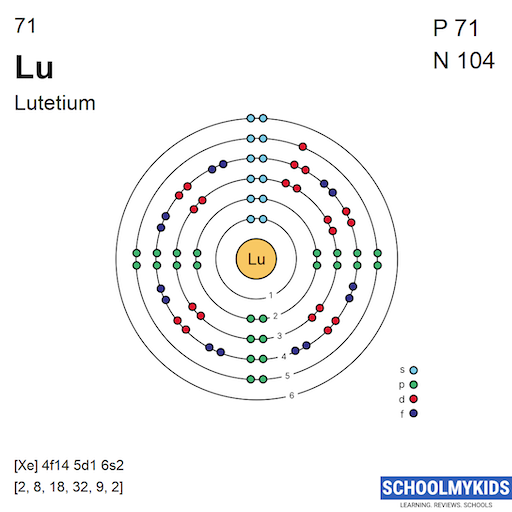 71 Lu Lutetium Electron Shell Structure | SchoolMyKids